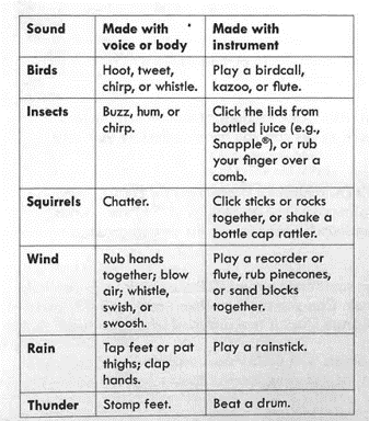 Sounds Around activity table